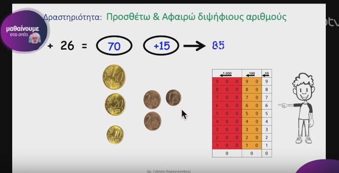 Τηλεμαθηματα ΕΡΤ2